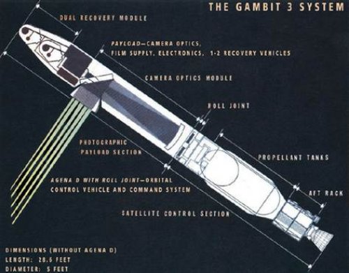 KH3-gambit-description