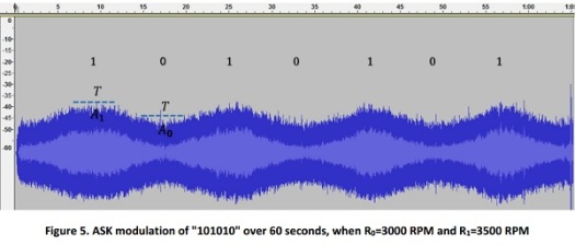 3-noise-binary-coding